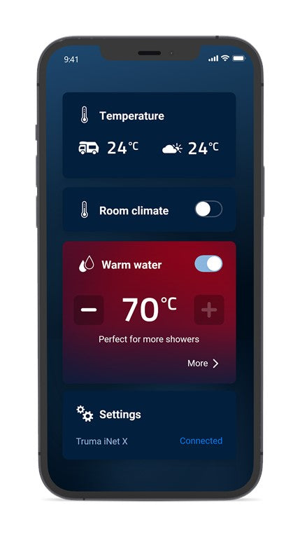 Inet X Panel