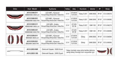 Çok Fonksiyonlu LED - L 3600 Devil