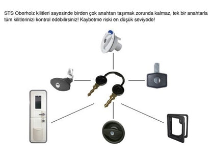 Karavan Dış Kapı Kilidi