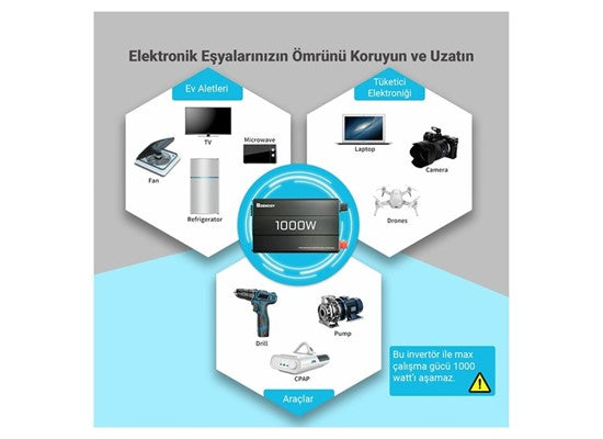 1000W Tam Sinüs 12V İnvertör