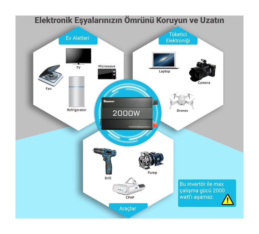 2000W Tam Sinüs 12V İnvertör