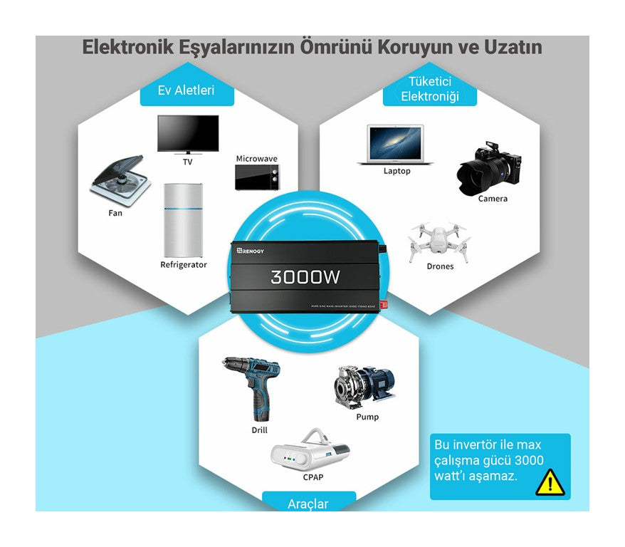 3000W Tam Sinüs 12V İnvertör