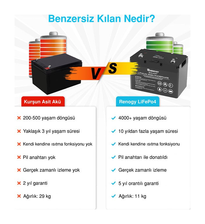 Lityum Akıllı Akü (100 Ah)
