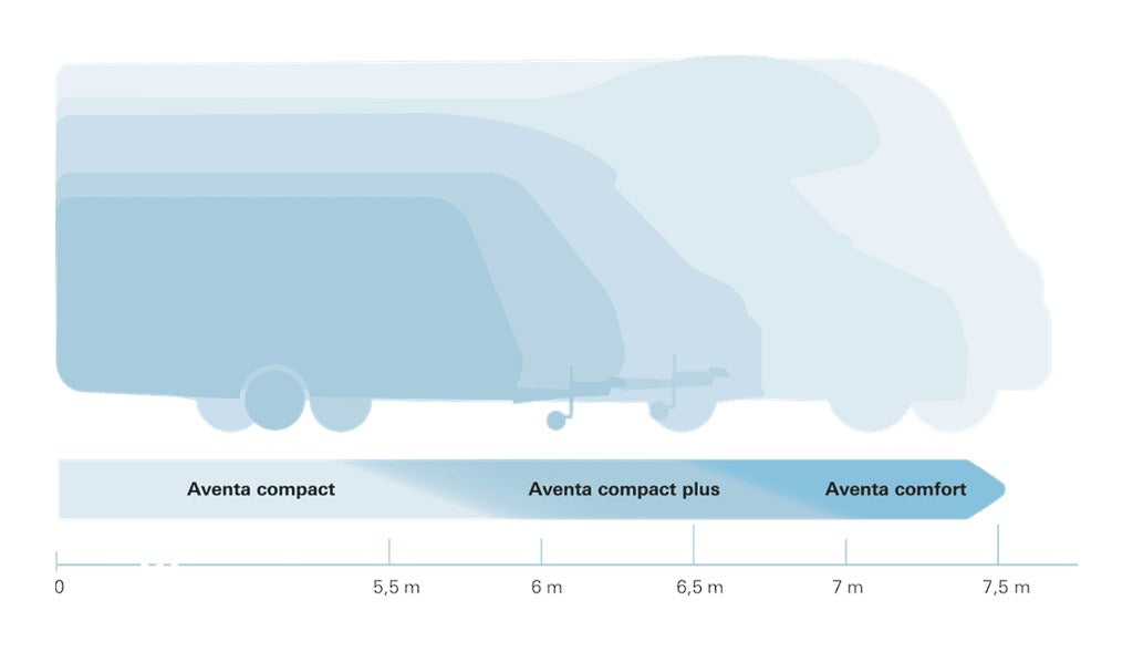 Aventa Compact Tepe Tipi Klima