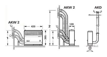 S2200 Gazlı Karavan Isıtıcı