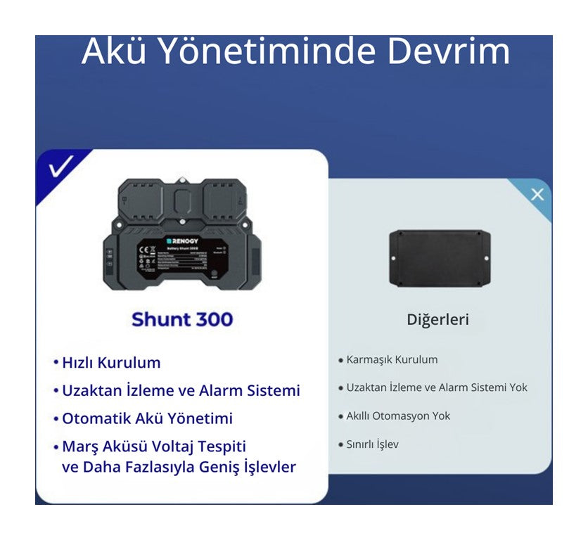 RENOGY Battery Shunt 300
