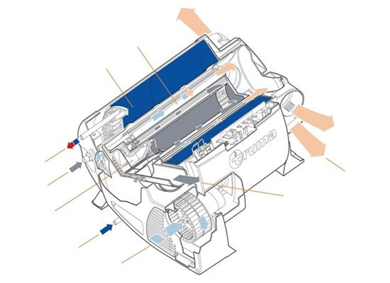 Truma Combi D6 E (Dizel ve Elektrikli)